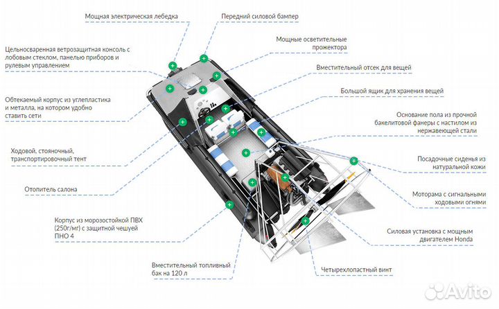 Аэролодка Бриз с двумя доп сиденьями