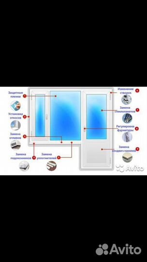 Ремонт окан и дверей