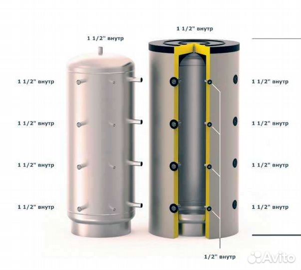 Буферная теплоаккумулирующая емкость S-Tank