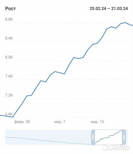Инвайтинг / Продвижение в Телеграм