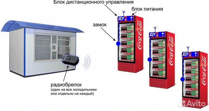 Замок для холодильника с пультом