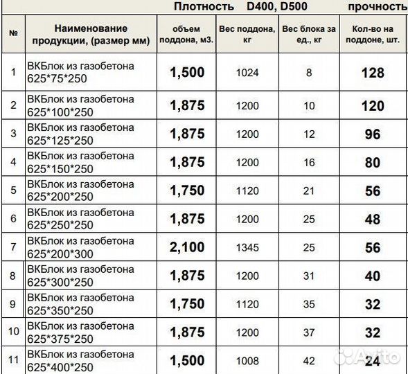 Газоблок от Завода Производителя