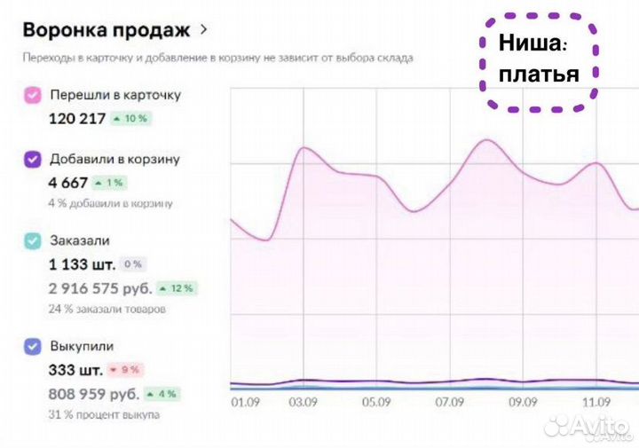 Менеджер по маркетплейсам резюме