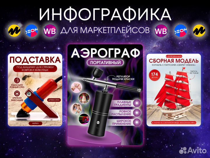 Инфографика для маркетплейсов