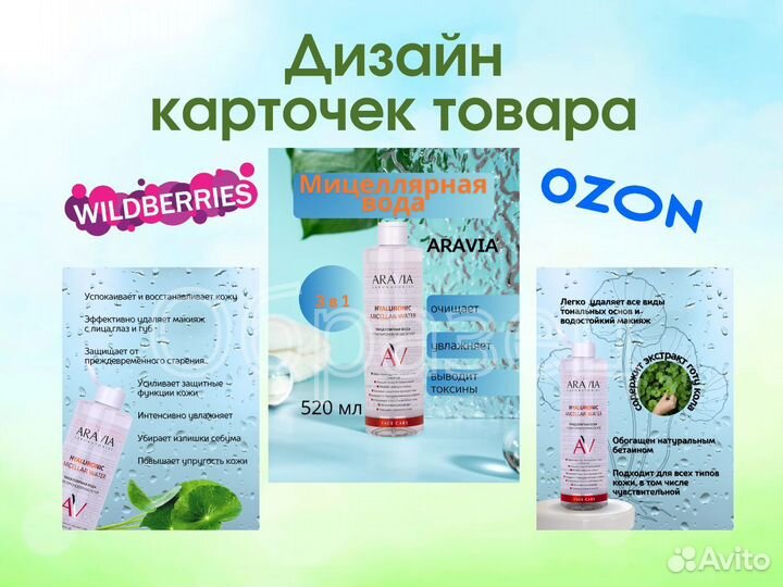 Инфографика для маркетплейсов Wildberries/Ozon