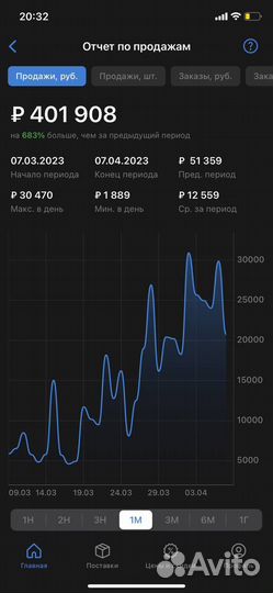 Инфографика + SEO для маркетплейсов