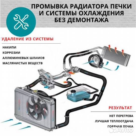 Промывка радиатора печки автомобиля без снятия