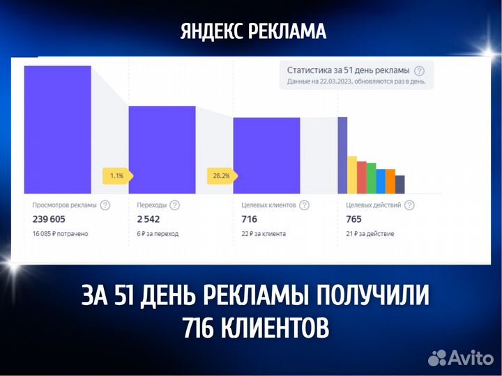 Продвижение вконтакте, смм, Таргетолог, Маркетолог
