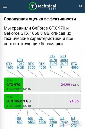 Игровой пк с gtx 970