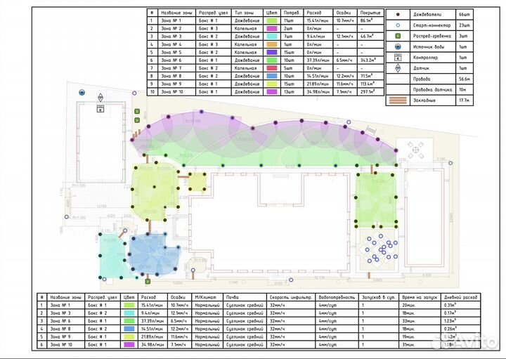 Автоматический полив. Проект. Монтаж. Продажа обор