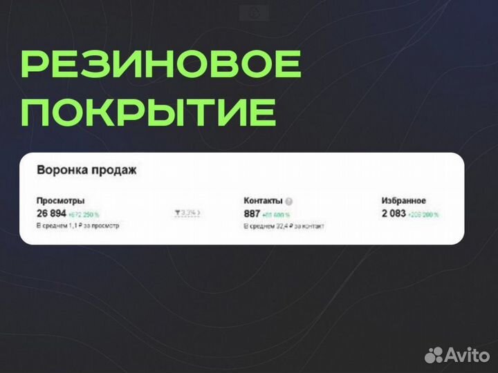 Авитолог Продвижение авито, озон, вк