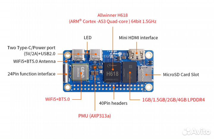 Микрокомпьютер Orange Pi Zero 2W 1Гб, 2Гб, 4Гб