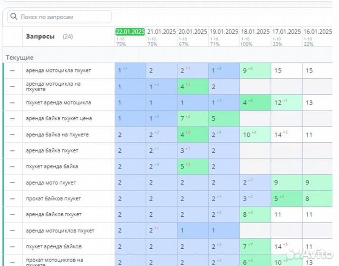 SEO - Продвижение с Гарантией Результата