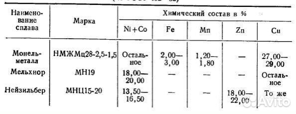 Набор чайных ложек из нейзильбера