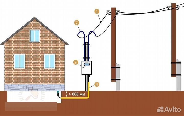 Подключение электричества под ключ 15кВт и более