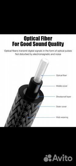Цифровой оптический spdif кабель Moshou
