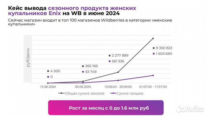 Ищем инвесторов в магазин на wildberries