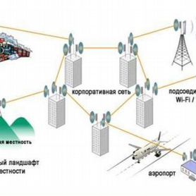 Компания оператор связи с лицензиями