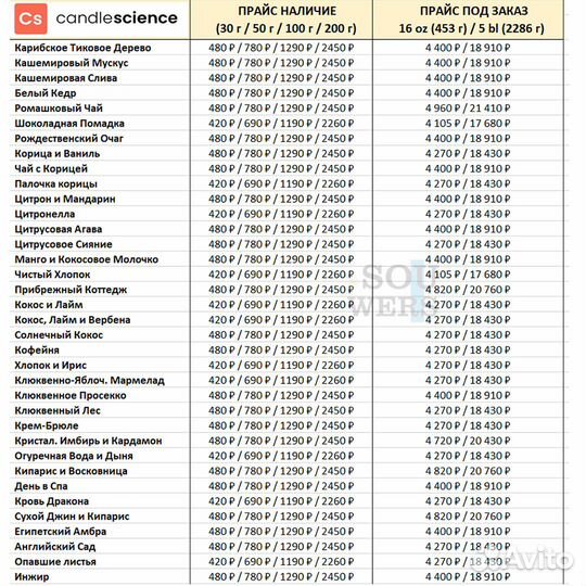 Ароматы, масла, отдушки CandleScience в наличии