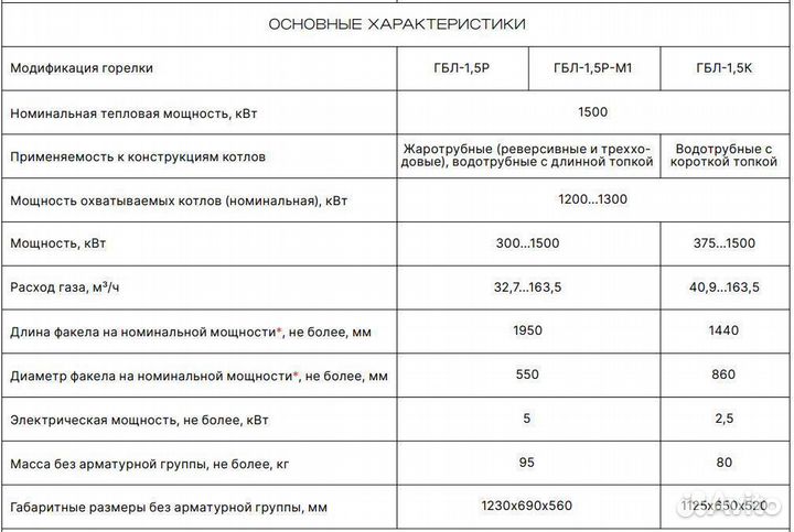 Промышленная газовая горелка гбл-1,5 мвт