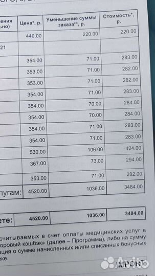 Купон 20 процентов на любые анализы Инвитро