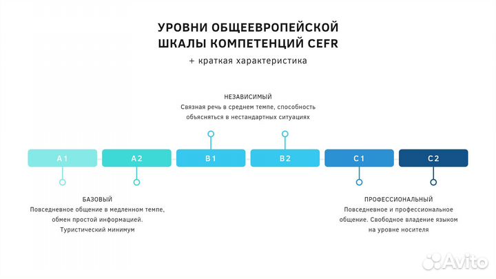 Репетитор по английскому языку онлайн Тюмень