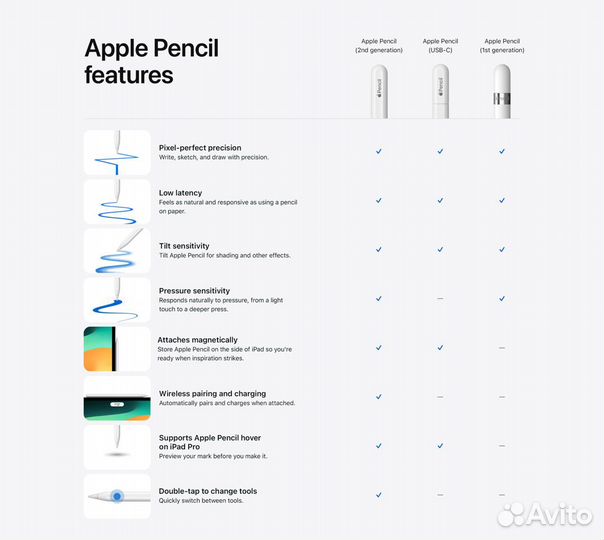 Новый Apple pencil 2-ого поколения (новый, распак)