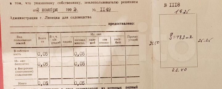 Участок 4,8 сот. (СНТ, ДНП)