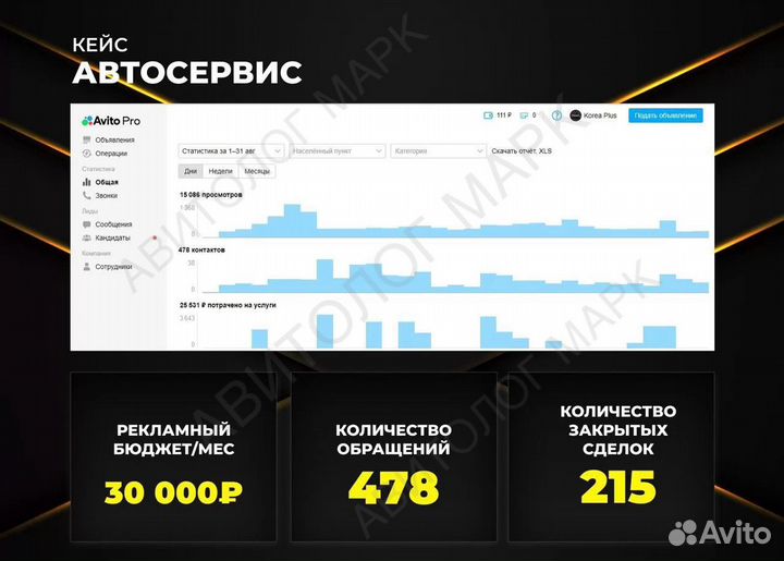 Авитолог / Услуги Авитолога