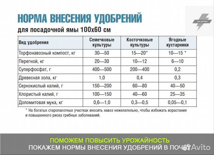 Земля чернозем