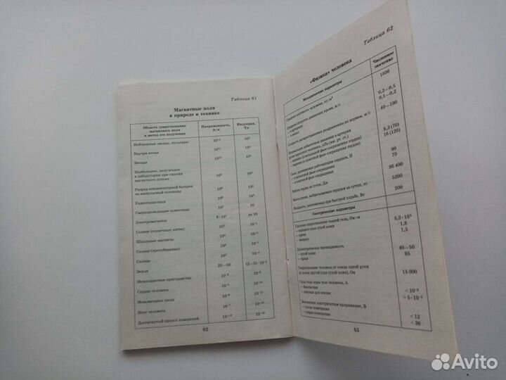 Физика в таблицах 7 - 11кл