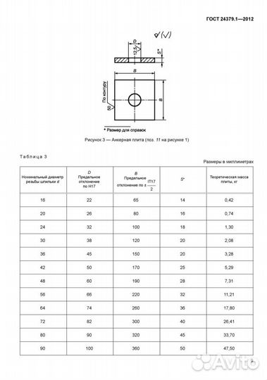 Анкерная плита 80х80 под фундаментный болт М20