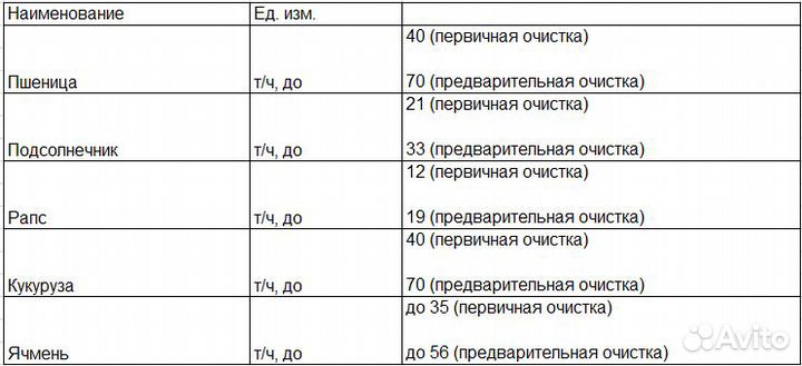 Зерноочиститель ВоронежАгроТехСервис ЗСК-70, 2023