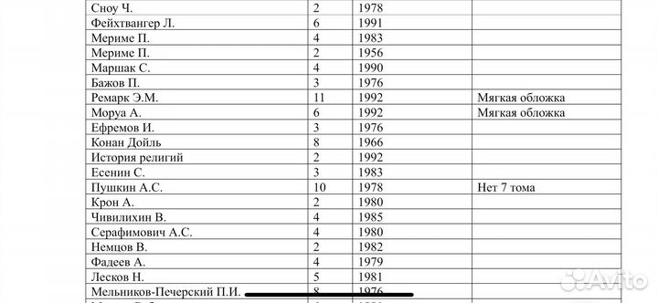 Книги из списка