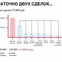Франшиза Агентство Недвижимости, Саранск