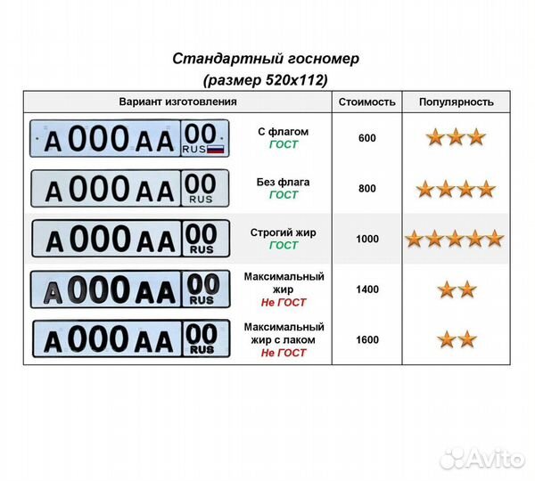 Изготовление дубликат гос номер Сатка