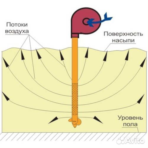 Аэратор зерна пву-1. Установка для зернохранилища