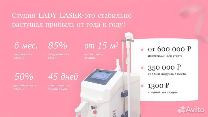 Франшиза студий лазерной эпиляции «Lady Laser»