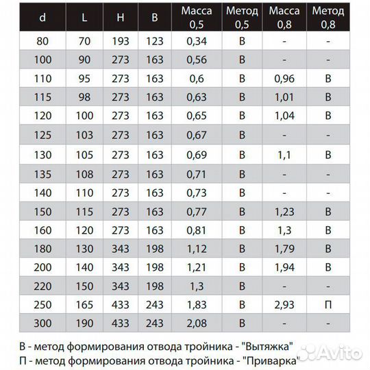 Тройник для дымоходной трубы 90 80мм. (aisi430 0.5