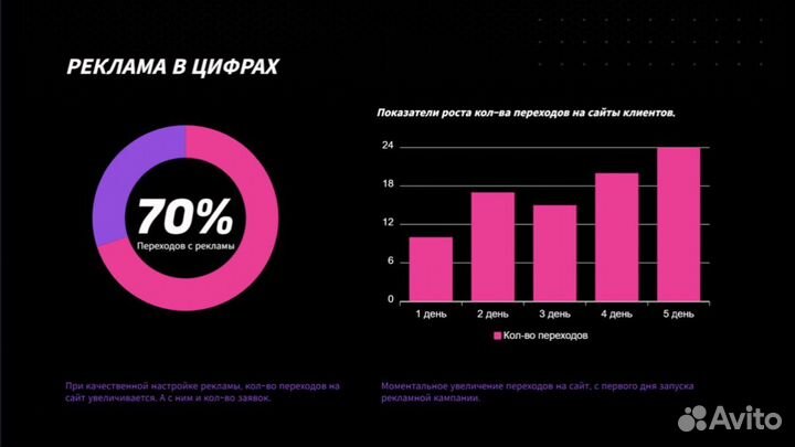 Настройка рекламы Яндекс Директ