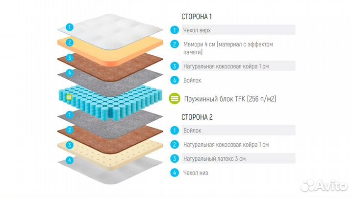 Матрас Lonax Memory Latex Medium TFK 100х200 см