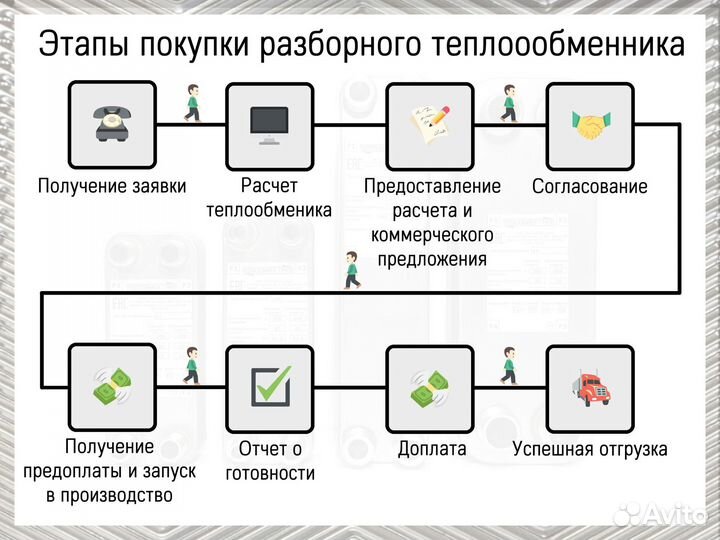 Теплообменник пластинчатый разборный для отопления