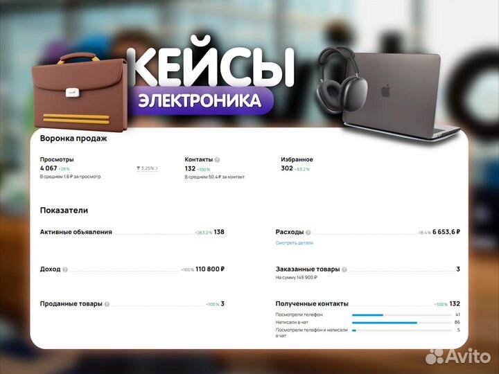 Авитолог / ведение аккаунта / консультация