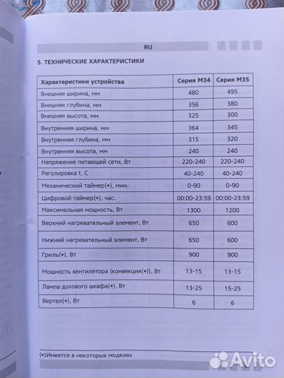Электропечь Simfer M3420