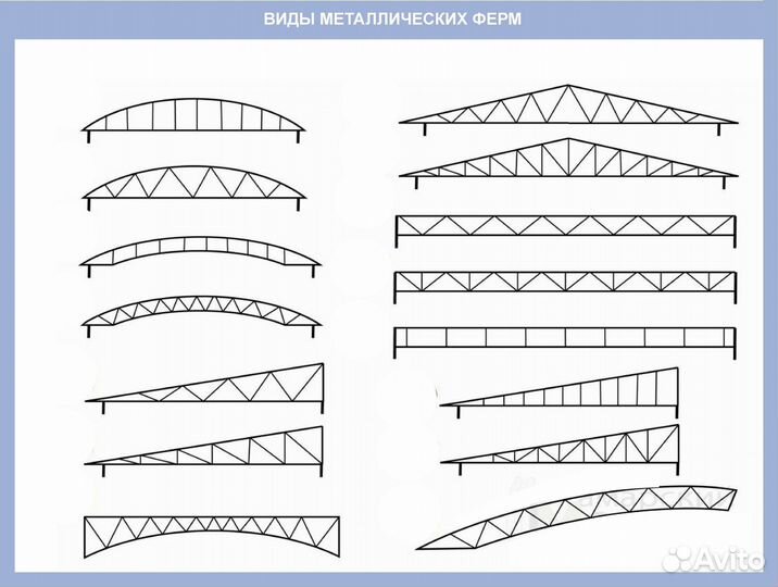 Фермы из швеллера