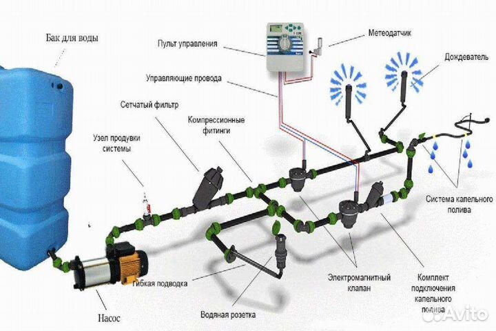 Система автополива весна 2025г