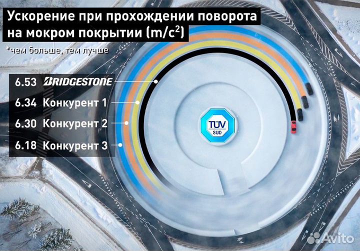 Bridgestone Blizzak LM-005 225/45 R17 94H