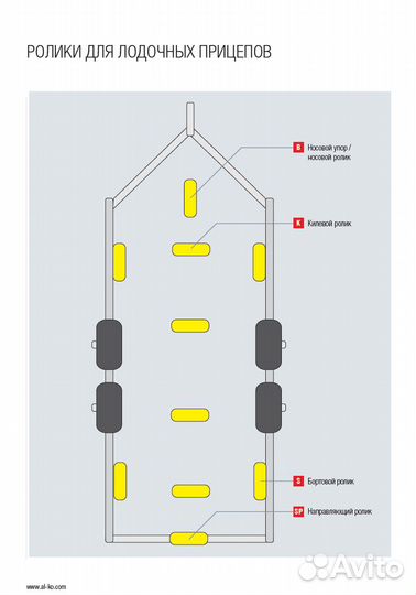 Ролик боковой поддержки прицепа L77 D121/18 мм