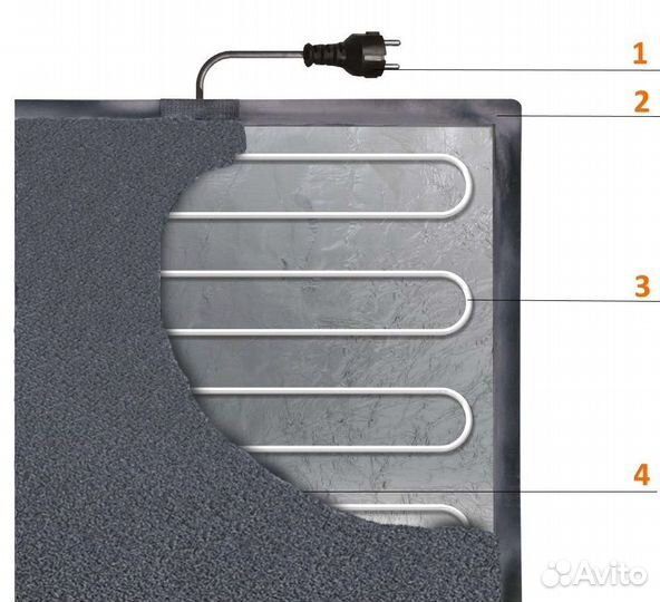 Коврик для сушки обуви Теплолюкс» Carpet 50x80