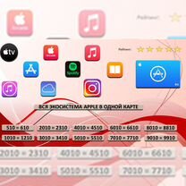 Сертификат Apple ID (apple TV/Apple music/apple cl